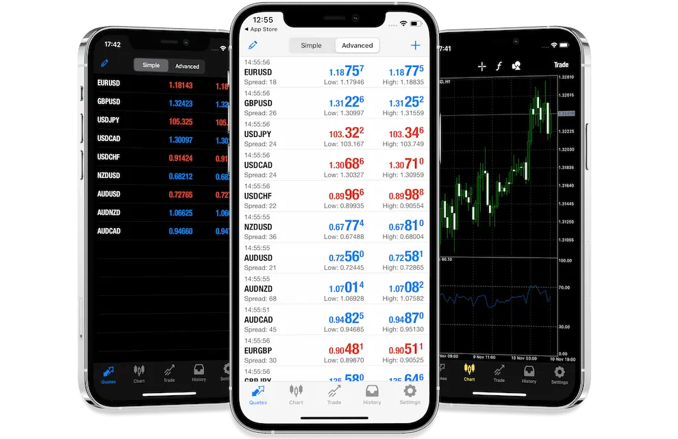 VIP Forex Account